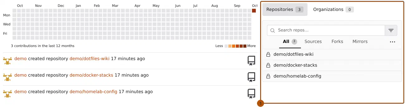Forgejo-Dashboard mit Aktivitäts-Feed links und der Liste der eigenen Repositories rechts (demo/dotfiles-wiki, demo/docker-stacks, demo/homelab-config).