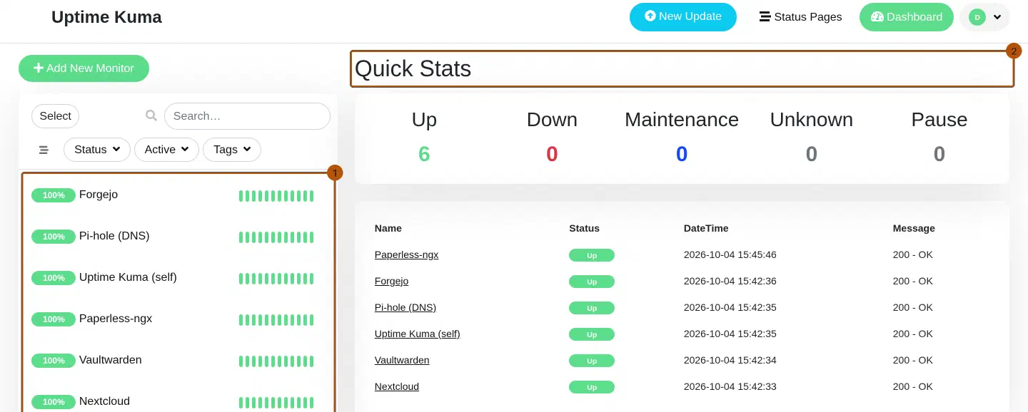 Uptime-Kuma-Dashboard: Quick Stats mit Up 6 und Down 0 sowie die Monitorliste (Forgejo, Pi-hole (DNS), Uptime Kuma, Paperless-ngx, Vaultwarden, Nextcloud) mit grünen Heartbeat-Balken.